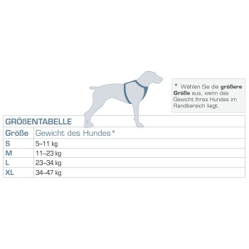 Größentabelle für Hundegeschirre, die die Größen S bis XL mit den entsprechenden Gewichtsspannen in Kilogramm zeigt.