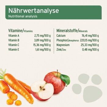Nährwertanalyse-Poster, das Vitamine und Mineralstoffe auflistet, mit Karotten, halbiertem Apfel und Pfotenabdruck.