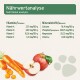 Nährwertanalyse-Poster, das Vitamine und Mineralstoffe auflistet, mit Karotten, halbiertem Apfel und Pfotenabdruck.