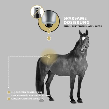 Schwarzes Pferd mit einem hervorgehobenen Bereich, der einen Tropfen von einem PRS-Applikator zeigt. Text: "Sparsame Dosierung durch PRS-Tropfen-Applikator."