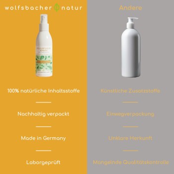 Bild, das Haustierpflegeprodukte vergleicht: links, "Feel Well" Spray mit natürlichen Inhaltsstoffen; rechts, schlichte Flasche mit negativen Eigenschaften.