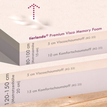 Ein gemütliches graues Haustierbett mit einem kleinen Kissen, platziert in einem hellen Raum mit weißen Vorhängen und grünen Pflanzen im Hintergrund.