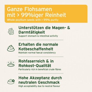Ganze Flohsamen mit > 99% Reinheit, unterstützen die Magenaktivität, erhalten die normale Stuhlkonsistenz, reich an Rohfasern, neutraler Geschmack.