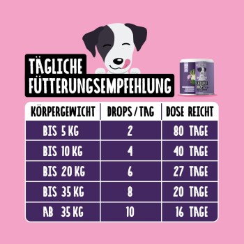 Zwei lila Dosen Tierliebhaber Chillout Drops für Hunde mit einer schlafenden Hundillustration und Text "Jetzt im neuen Design" auf rosa Hintergrund.