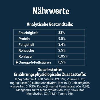 Nährwerttabelle, die die Nährstoffanalyse für Haustierfutter anzeigt, einschließlich Feuchtigkeit, Protein, Fett, Asche, Ballaststoffe und Omega-6-Fettsäuren.