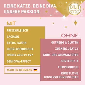 Deutsche Katzenfutter-Werbung mit Fokus auf frischem Fleisch, Lachsöl, extra Taurin, ohne Getreide, Gluten oder künstliche Zusatzstoffe, hergestellt in Deutschland.