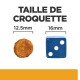 Image comparant les tailles de croquettes pour animaux : une croquette ronde (12,5 mm) à côté d'un dé bleu (16 mm) avec le texte "TAILLE DE CROQUETTE."