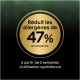 Médaille circulaire dorée sur fond sombre : « Réduit les allergènes de 47 % en moyenne » et « après 3 semaines d'utilisation quotidienne ».