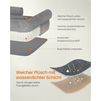 Lagen eines grauen Haustierbetts: weicher, wasserdichter Plüsch oben, Schaumkern und rutschfeste Basis; Text 'Weicher Plüsch mit wasserdichter Schicht'.