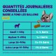 Graphique coloré montrant les recommandations quotidiennes de friandises pour "Barre à Fond Les Ballons" (Dinde) par taille de chien, avec un chien de dessin animé et un titre.