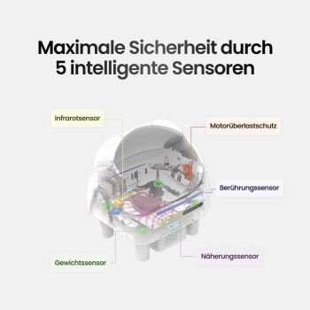 Diagramm eines Haustiergeräts mit Hervorhebung von fünf intelligenten Sensoren: Infrarot-, Motorschutz-, Berührungs-, Gewichts- und Näherungssensoren.