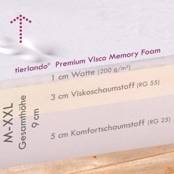 Bild eines tierlando® Premium Visco-Schaumstoff-Haustierbettes, das Schichten zeigt: 1 cm Baumwolle, 3 cm Viscoschaum und 5 cm Komfortschaum, Gesamthöhe 9 cm.