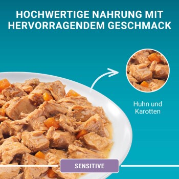 Hundefutter mit Huhn und Karotten auf weißem Teller, beschriftet mit "Hochwertige Nahrung" und "SENSITIVE".