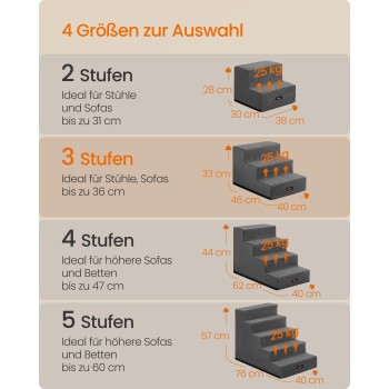 Infografik grauer Haustiertreppen mit Größen 2–5 Stufen, Abmessungen und 25-kg-Tragfähigkeit; Überschrift „4 Größen zur Auswahl“.