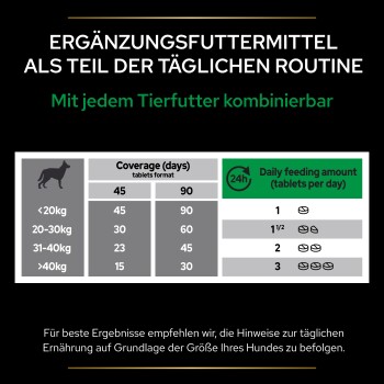Dosierungstabelle für ergänzendes Haustierfutter für Hunde, die tägliche Tablettenmengen basierend auf Gewichtskategorien detailliert, mit deutschem Text.