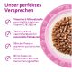 Rosa Banner „Unser perfektes Versprechen“ mit Aufzählungspunkten: Vitamine, Taurin, 90% tierisches Protein; Pfotenabdruck neben einer Schale Nassfutter.