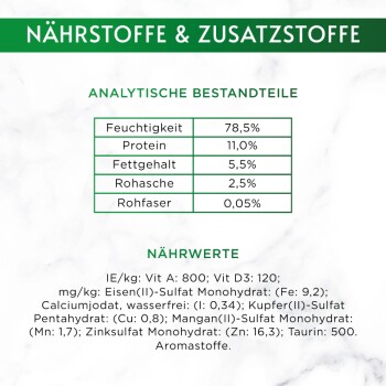 Nährwertinformationen für Hundefutter, die Feuchtigkeit (78,5%), Protein (11%), Fett (5,5%), Asche (2,5%) und Ballaststoffe (0,05%) detailliert.