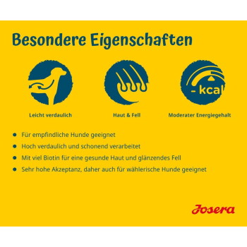 Gelbes Josera-Panel 'Besondere Eigenschaften' mit Symbolen für leichte Verdaulichkeit, Haut & Fell, mäßige Energie