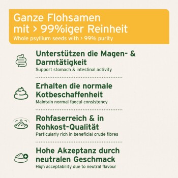 Glas mit Aniforte Indischen Flohsamen, das Vorteile hervorhebt: "Unterstützt die Verdauung", "Reinheit > 95%", "Ballaststoffreiches Futter."