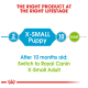 Infographic showing dog food transition from "X-Small Puppy" at 2 months to "X-Small Adult" at 10 months, with a note to switch to Royal Canin.
