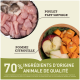Ingrédients pour aliments pour animaux : poulet cru et poisson à gauche, citrouille et pomme à droite. Le texte indique "70 % ingrédients d'origine animale de qualité."