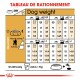 Tableau de guide d'alimentation pour chiens détaillant les portions alimentaires quotidiennes en fonction du poids (2-12 kg) et du niveau d'activité, avec des mesures en grammes et en tasses.