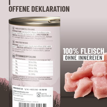 Fütterungstabelle auf Deutsch zeigt tägliche Hundefuttermengen nach Gewicht von 5 kg bis 60 kg, mit Mengenangaben in Gramm.