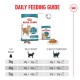 Royal Canin Daily Feeding Guide for sterilised senior cats 11+ years, showing food amounts for ideal and slightly overweight cats by weight.