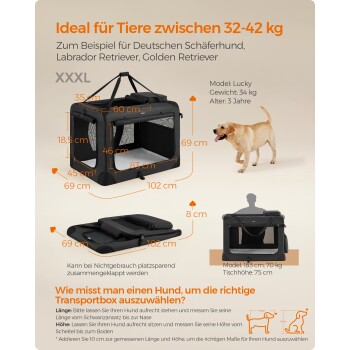 Eine schwarze Tragetasche für Haustiere mit einem Hund darin, beschriftet mit Öffnungen: "Obere Öffnung", "Seitenliche Öffnung", "Vordere Öffnung."