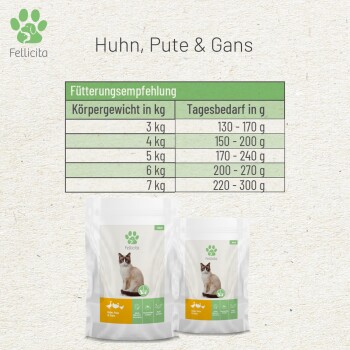 Huhn, Pute & Gans 6x 295g Frischebeutel