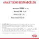 Analytische ingrediëntenlijst voor huisdierenvoer met 30% ruw eiwit, 15% ruw vet, 7,1% ruwe as en 5,3% ruwe vezels.