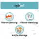 Das Bild zeigt das "optipet"-Logo und drei Icons: "Haarentfernung," "+Nassanwendung," und "Sanfte Massage."