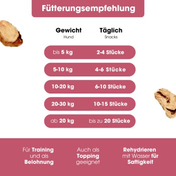 Fütterungsempfehlungen für Hundeleckerlis, die tägliche Mengen basierend auf Gewichtskategorien zeigen, mit einem Glas Leckerlis in der Mitte.