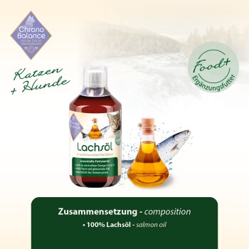 Flasche mit Chrono Balance Lachsöl für Katzen, mit einem Katzenbild, mit Text, der essentielle Fettsäuren und Immununterstützung hervorhebt.