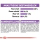 Verpakking van huisdiervoeding toont 28% eiwit, 6.4% vezels, 13% vet, 4.9% as; ingrediënten: maïs, gehydrolyseerde eiwitten, vitamines en mineralen.