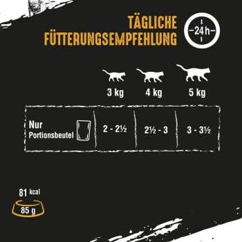 Tägliche Fütterungsempfehlungstabelle für Katzen, die Portionsgrößen basierend auf dem Gewicht (3 kg, 4 kg, 5 kg) mit 81 kcal und 85 g Portion zeigt.