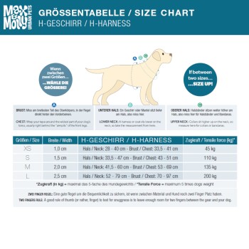 Größentabelle für Max und Molly Hundegeschirre mit Hals- und Brustumfang, Breiten von XS bis L und Zugkraft in kg.