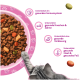 Pfote einer graugestreiften Katze greift in eine Schale mit Katzenfutter auf rosa Hintergrund; deutscher Text: Immunsystem, Knochen & Zähne, Verdauung, Haut & Fell.