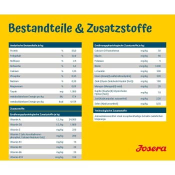 Nährwerttabelle für Haustierfutter, die Zutaten, Protein, Fett, Vitamine und Mineralien detailliert, mit dem Markennamen 'Josera' am unteren Rand.