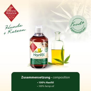 Flasche Hanföl für Hunde, mit einem Hundebild, mit Text, der 100% Hanföl und Vorteile für Haut und Fell hervorhebt.