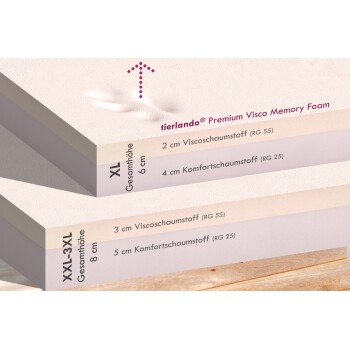 Bild von tierlando® Premium Visco-Memory-Schaum-Hundebetten, das drei Schichten mit Dicke und Materialdetails zeigt: XL (6 cm), XXL-3XL (8 cm).