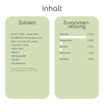 Zutaten und Nährwertinformationen für Haustierfutter, aufgelistet mit Huhn, Zucchini, Hirse, Kürbis und mehr, mit einem Feuchtigkeitsgehalt von 77,2 %.