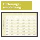 Welpen-Fütterungstabelle mit dem Titel 'Fütterungsempfehlung', die tägliche Grammangaben nach Alter des Hundes (Monate) und Körpergewicht zeigt.