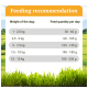 Fütterungstabelle für Hunde: tägliche Mengen nach Gewicht: 1-2,5 kg (30-60 g), 2,5-5 kg (60-105 g), 5-7,5 kg (105-140 g), 7,5-10 kg (140-180 g), 10-15 kg (180-230 g).