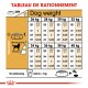 Tableau d'alimentation pour chiens détaillant les rations quotidiennes en fonction du poids (26-40 kg) et du niveau d'activité, avec des mesures en grammes et en tasses.