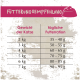 Infografik, die einen schrittweisen Übergang zu montanus® Haustierfutter über sieben Tage zeigt, mit Prozentangaben: 25%, 50%, 75% und 100%.