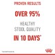 Image promoting pet food with text stating "Proven Results: Over 95% Healthy Stool Quality in 10 Days*" with Royal Canin logo.