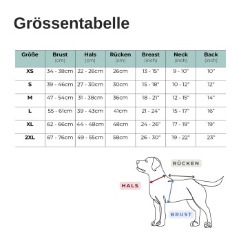 Größentabelle für Hundebekleidung mit Maßen in Zentimetern und Zoll, beschriftet mit 'Brust', 'Hals' und 'Rücken.'