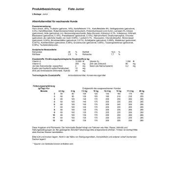 "Fiete Junior" Hundefutterverpackung mit Huhn, Kartoffeln, Heidelbeeren sowie Nährwertinformationen und Fütterungshinweisen.