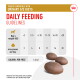 Image of a feeding guideline chart for dog treats compatible with urinary S/O diets, showing max pieces per day based on dog's weight.